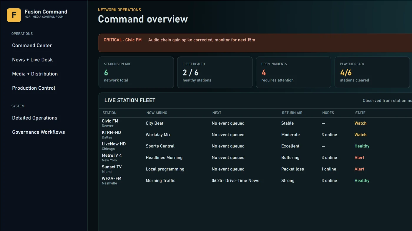 The Command Center in the Command MCR Windows app, with demo data: live station fleet, on-air programming, incidents, and stations cleared for playout